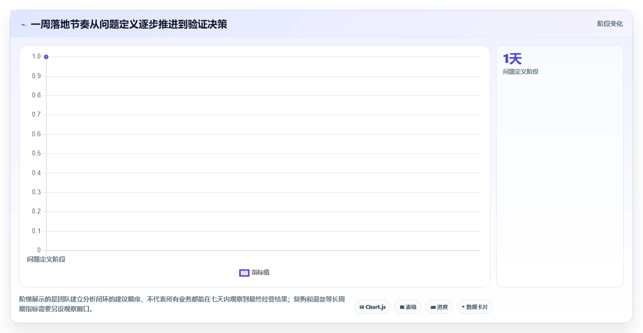 电商数据运营怎么优化？先从指标拆解的指标体系入手