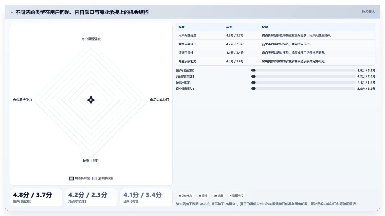 小红书数据分析：品牌商家案例思路：内容选题怎样优化竞品追踪