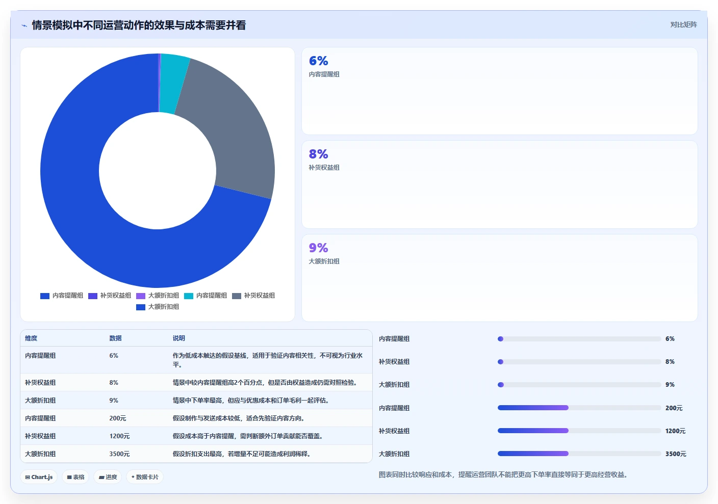 电商crm系统管理要点：会员分层的旺季准备如何设计