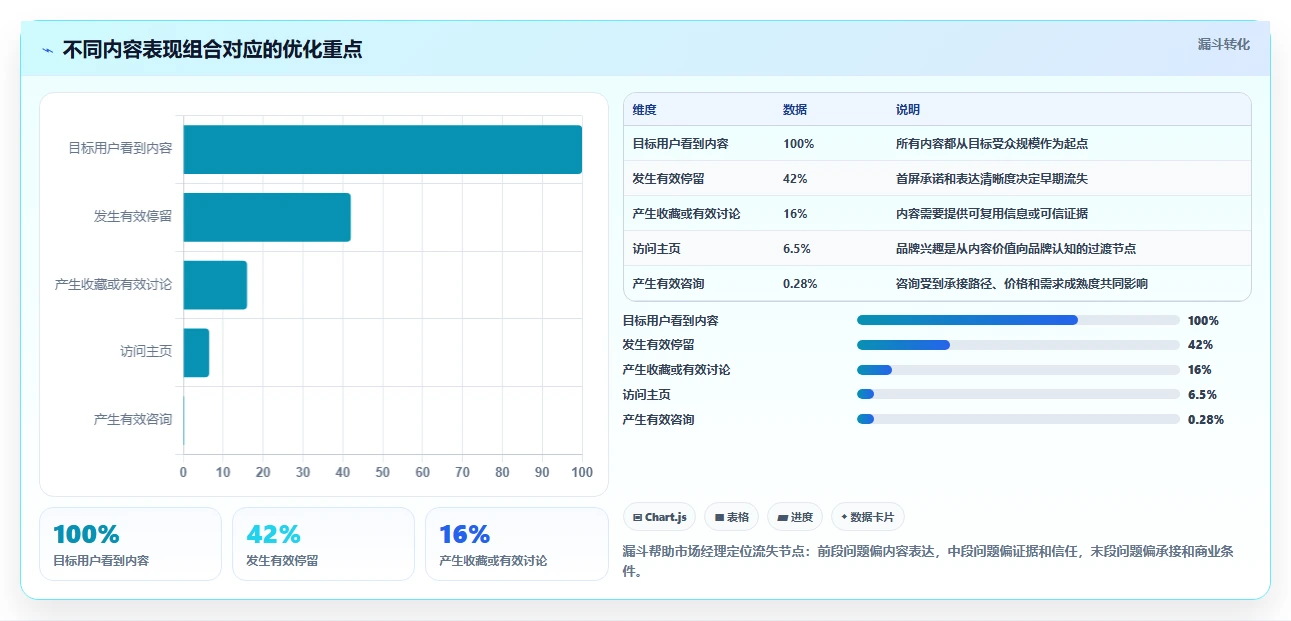小红书数据分析：市场经理决策指南：面对爆文难复制如何兼顾建立复盘体系