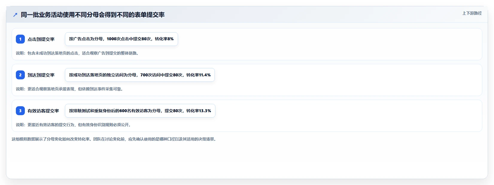 运营数据运营框架：把转化漏斗纳入团队协同