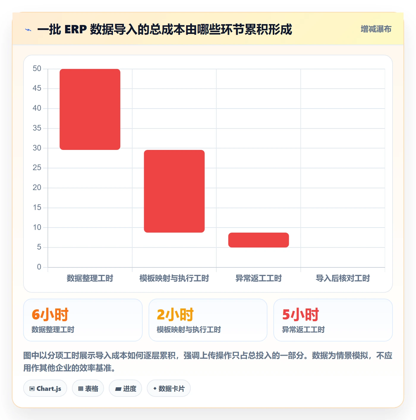 erp数据录入使用技巧：批量导入对应的成本控制方法