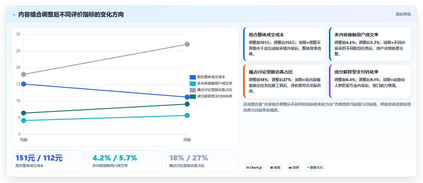 小红书数据分析：投放团队精细化指南：从内容转化发现数据不会看根因