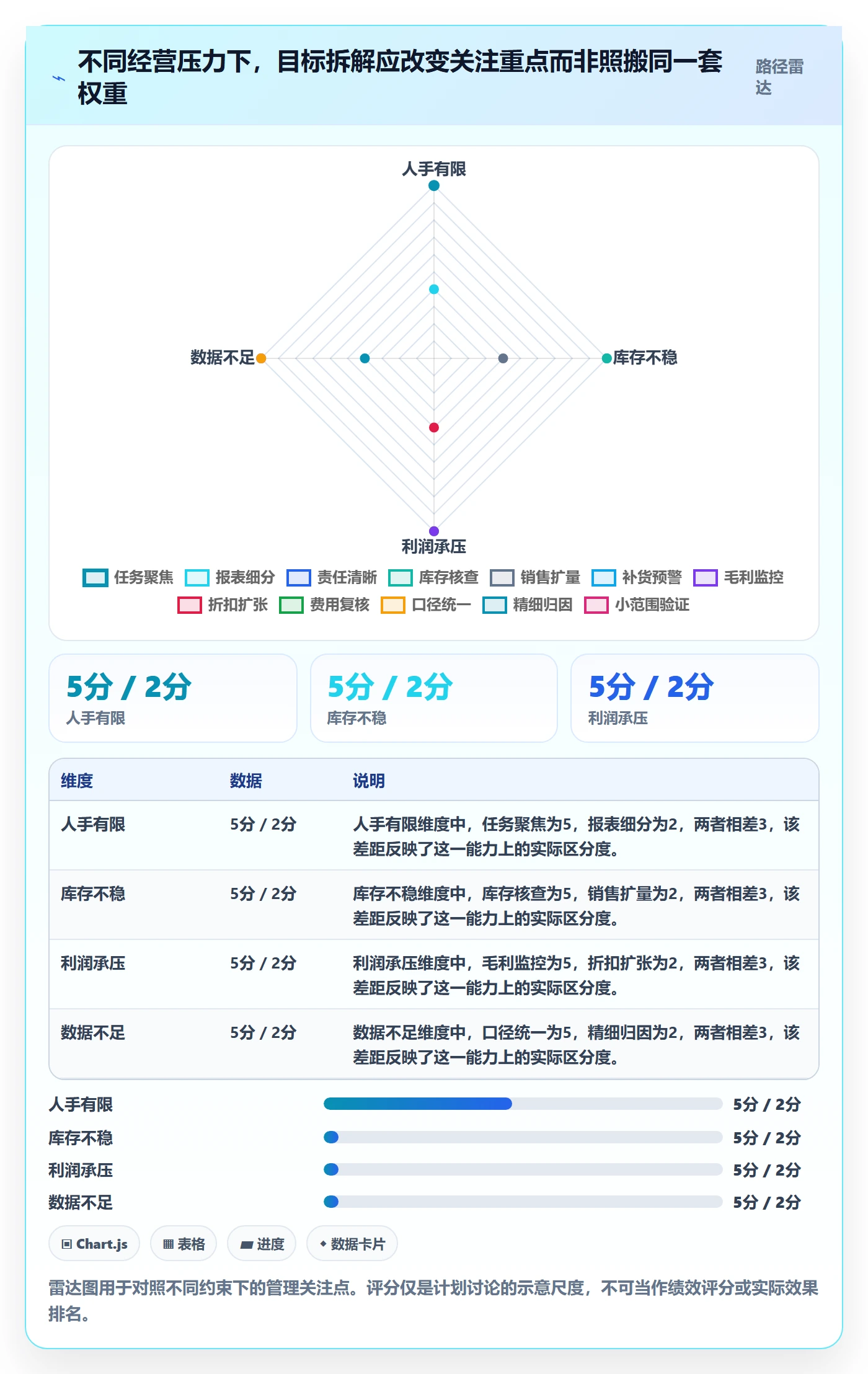 店铺运营管理落地清单：经营目标相关的落地案例事项
