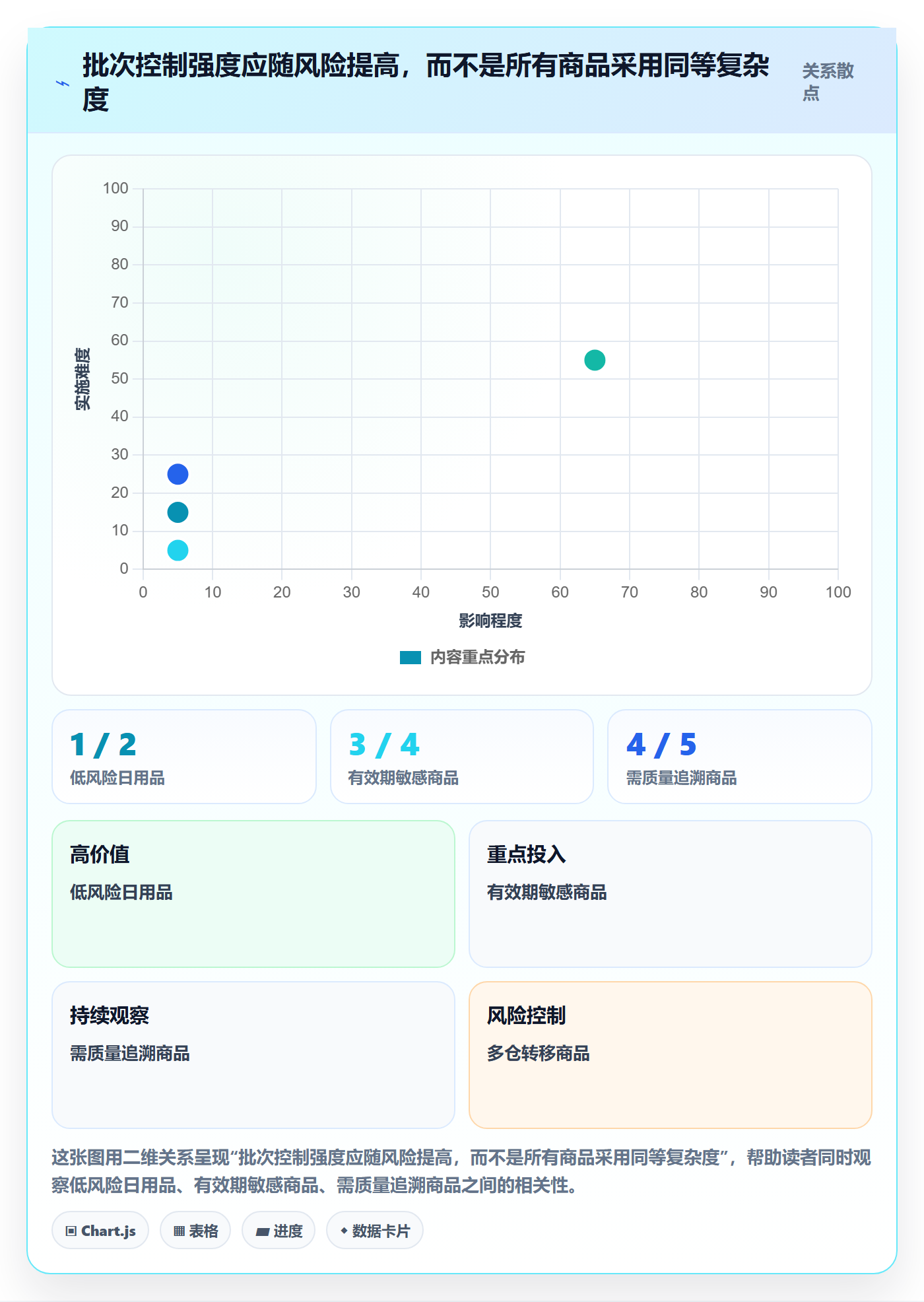 库存管理系统基础课：批次管理相关的旺季准备一次讲透