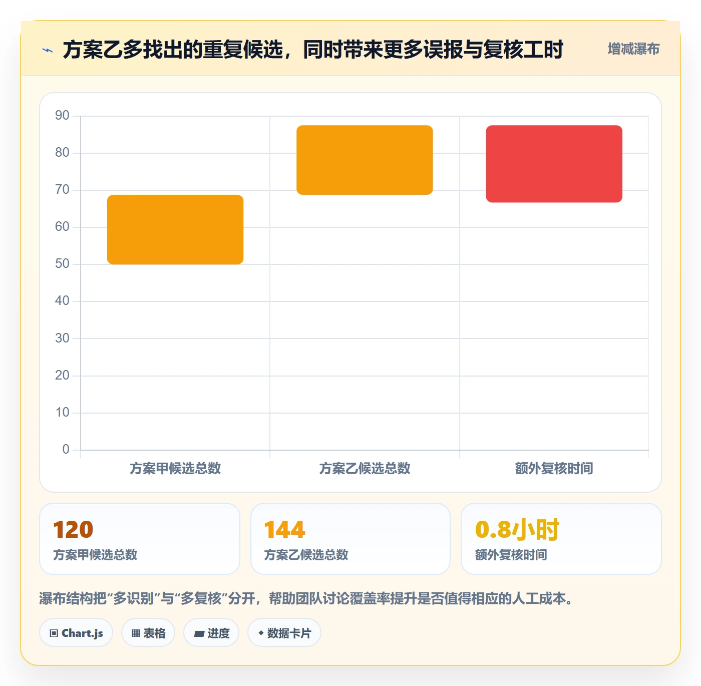 erp数据录入数据方法：用数据去重支撑工具对比判断