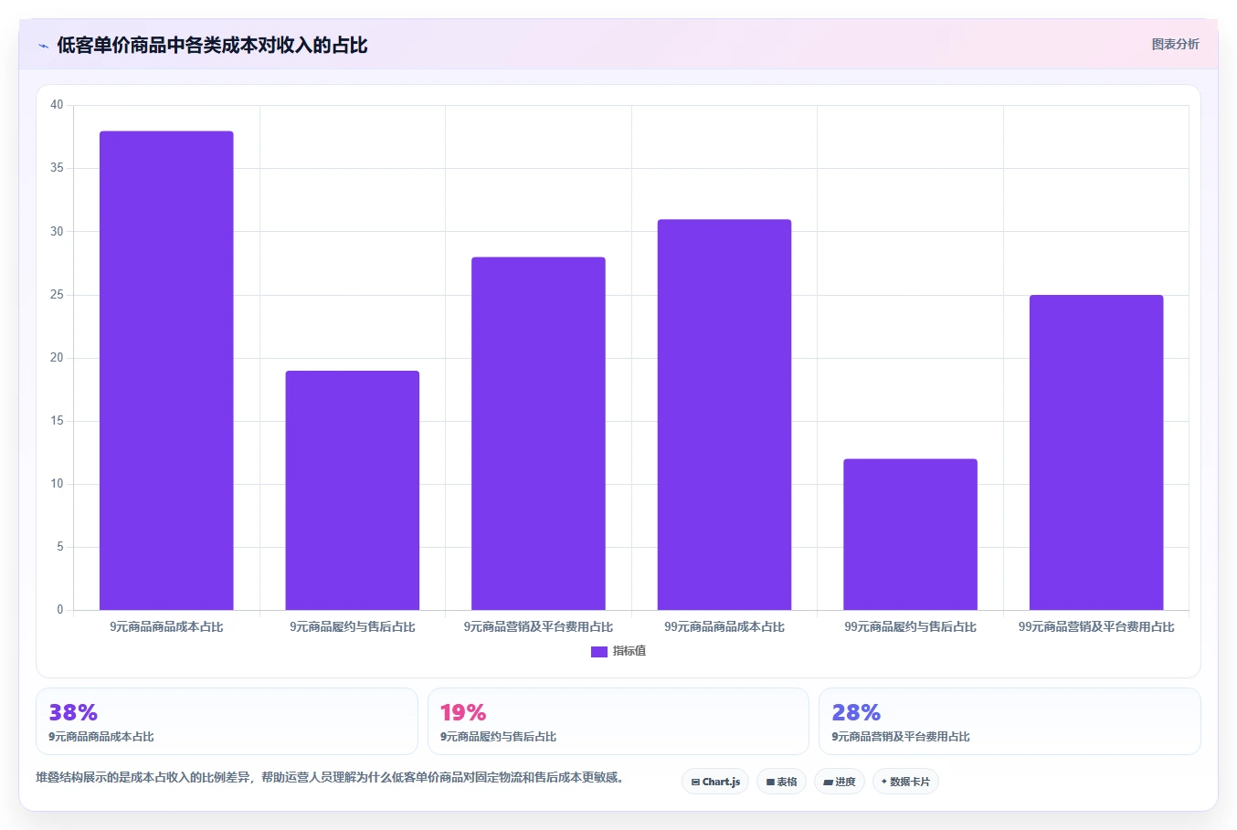 电商利润计算：运营人员操作手册：渠道对比中的平台费用怎么落地