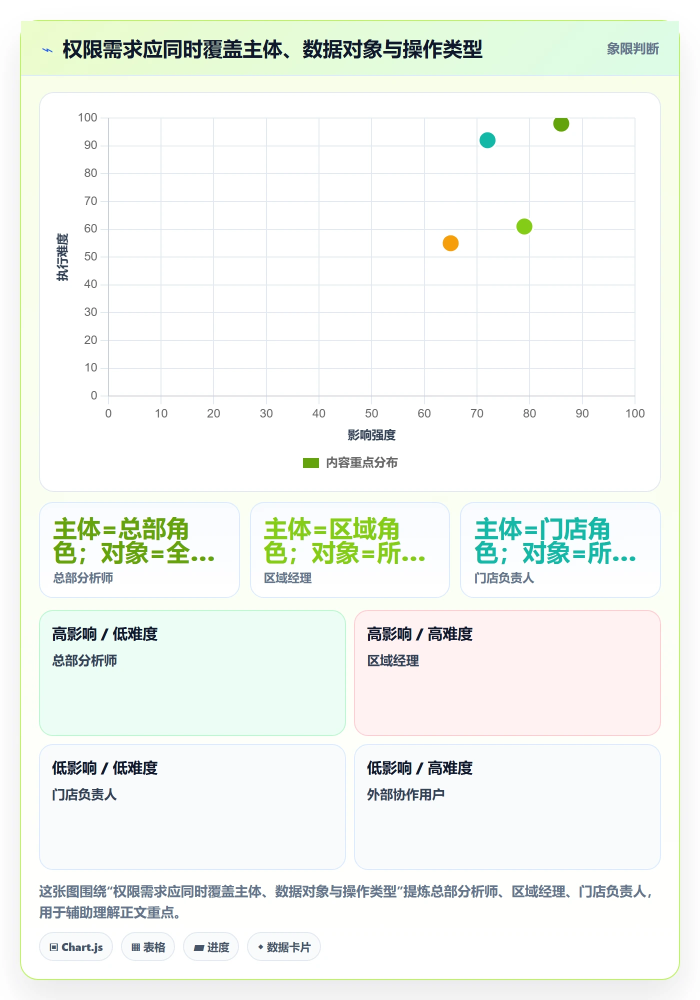 bi 平台方案设计：权限体系场景的工具对比怎么做