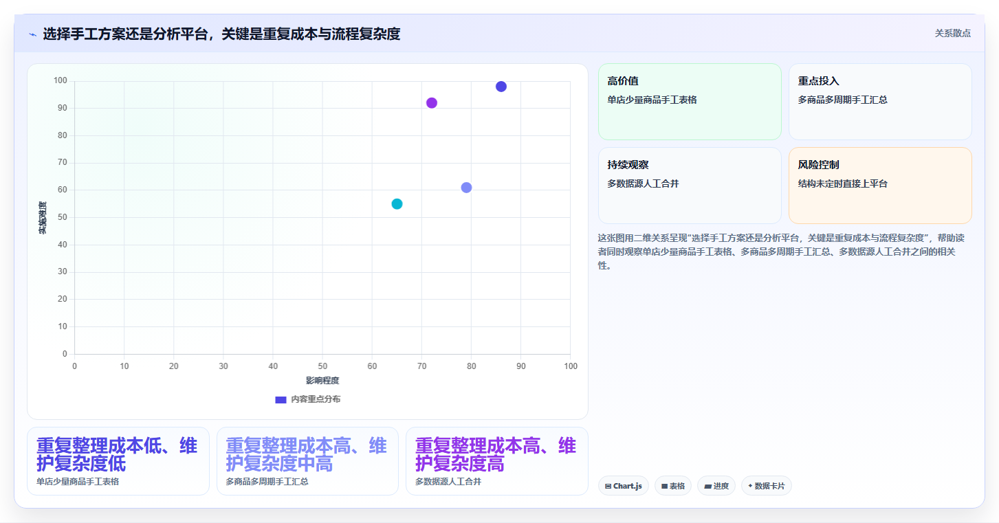 拼多多数据分析工具免费实战复盘：从店铺诊断验证标准化管理效果
