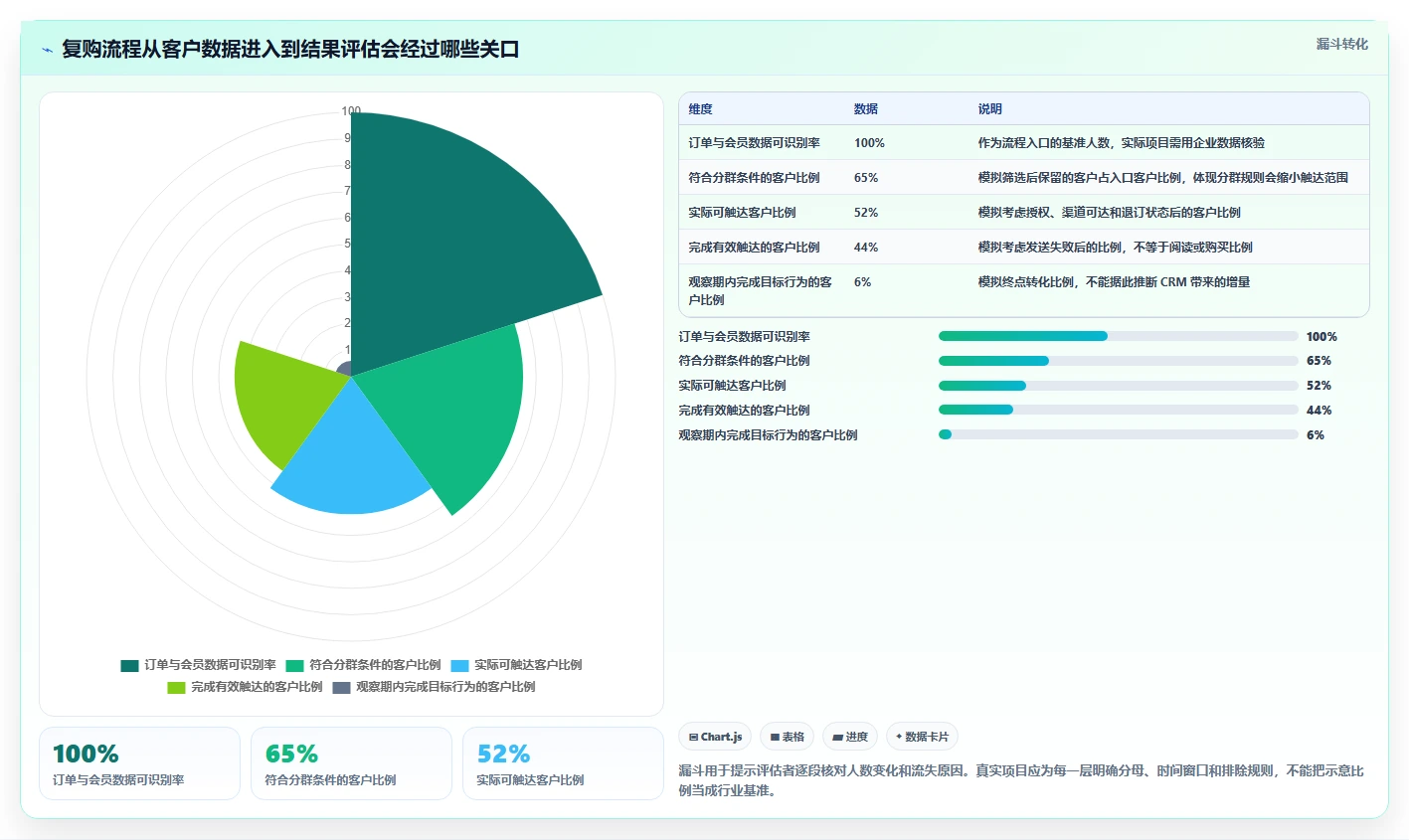 电商crm系统选择标准：复购提升维度如何评估流程设计