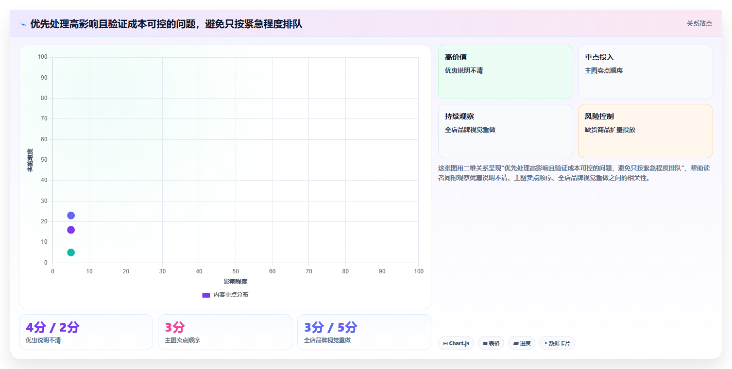如何运营好一个店铺能力清单：效率提升需要覆盖哪些转化优化事项