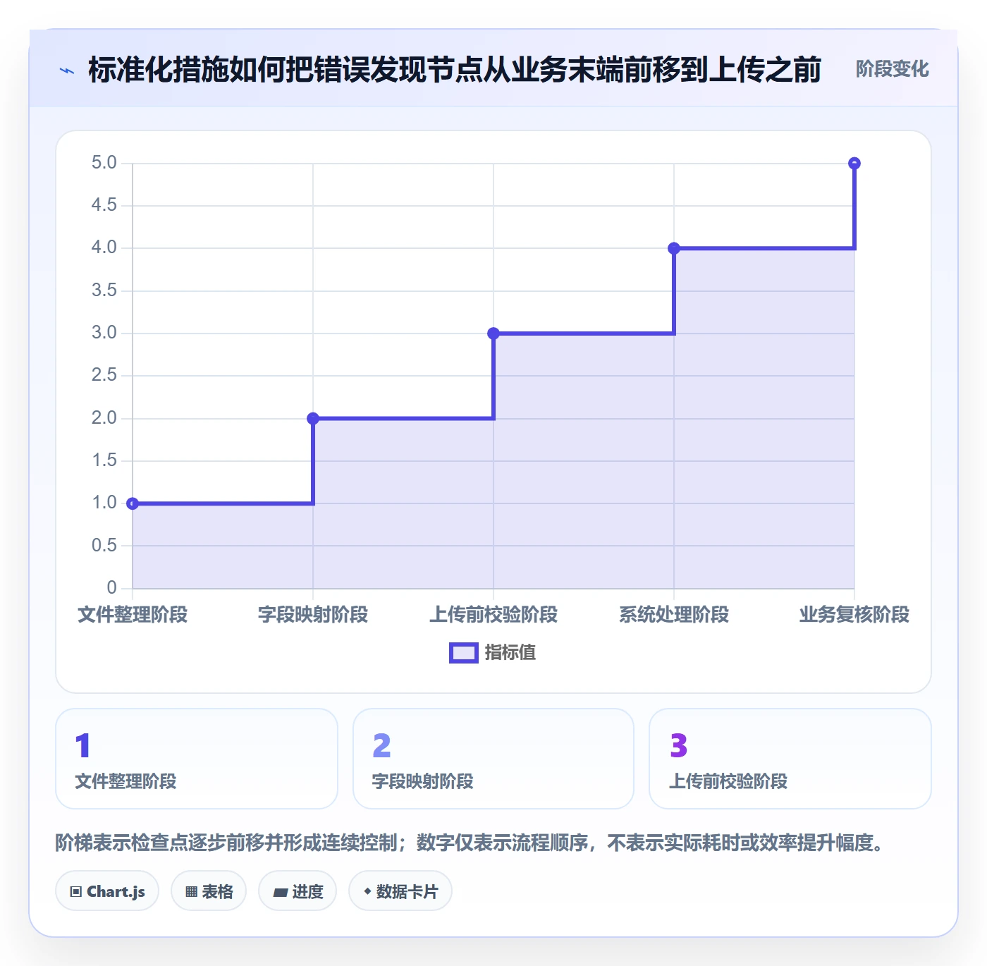 erp数据录入问题诊断：批量导入如何用标准化管理改进