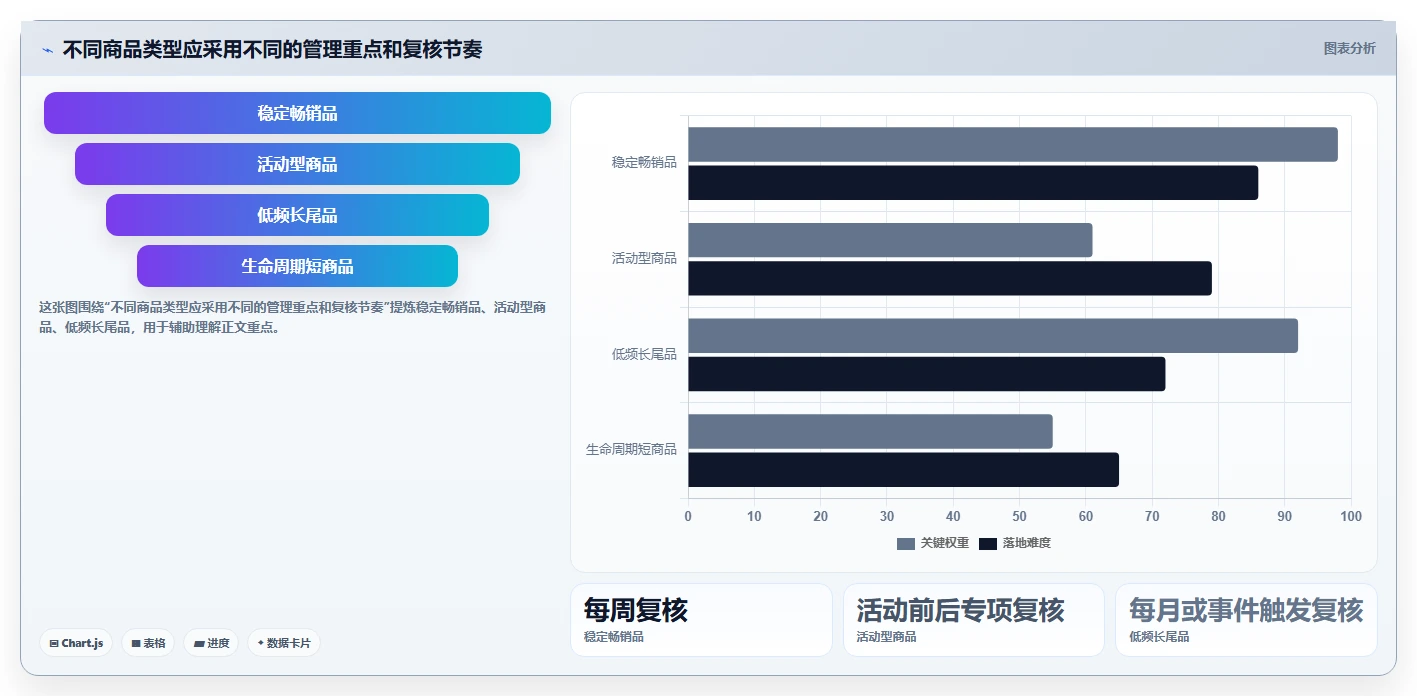 仓库安全库存管理应用思路：围绕动态调整拆解中小商家