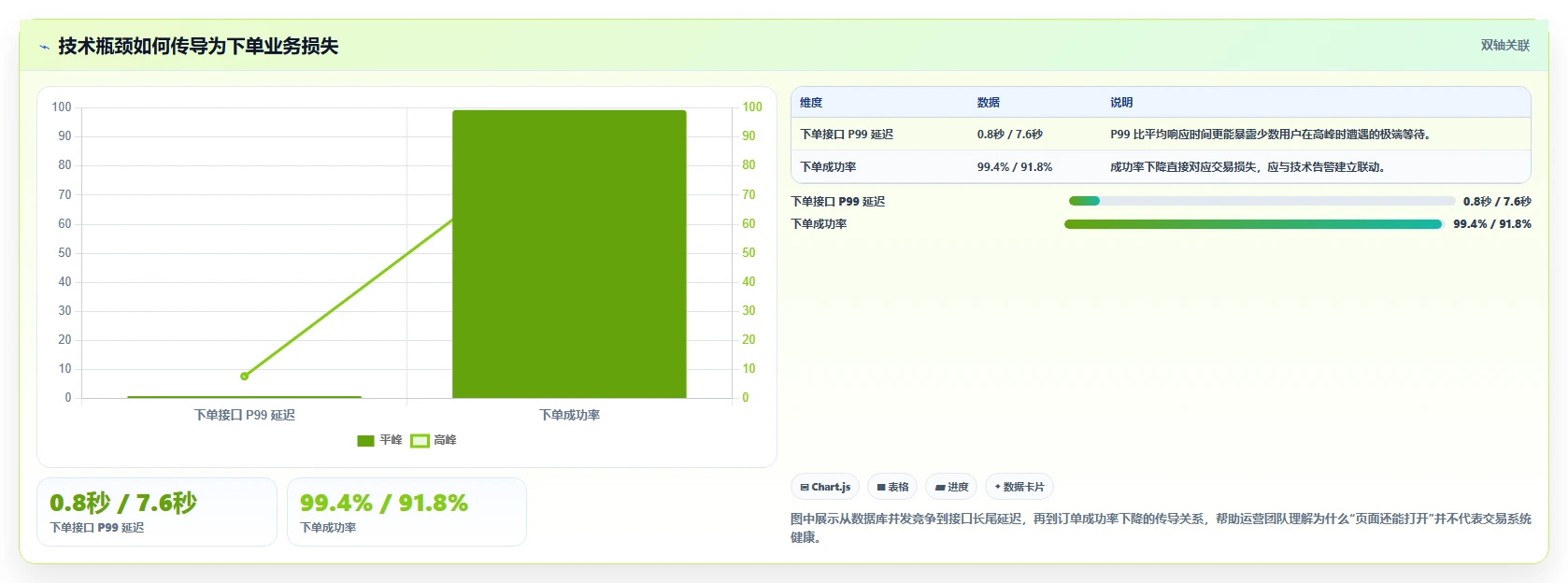 电商系统开发：运营负责人从数据到行动：用数据库设计实现保障高峰性能