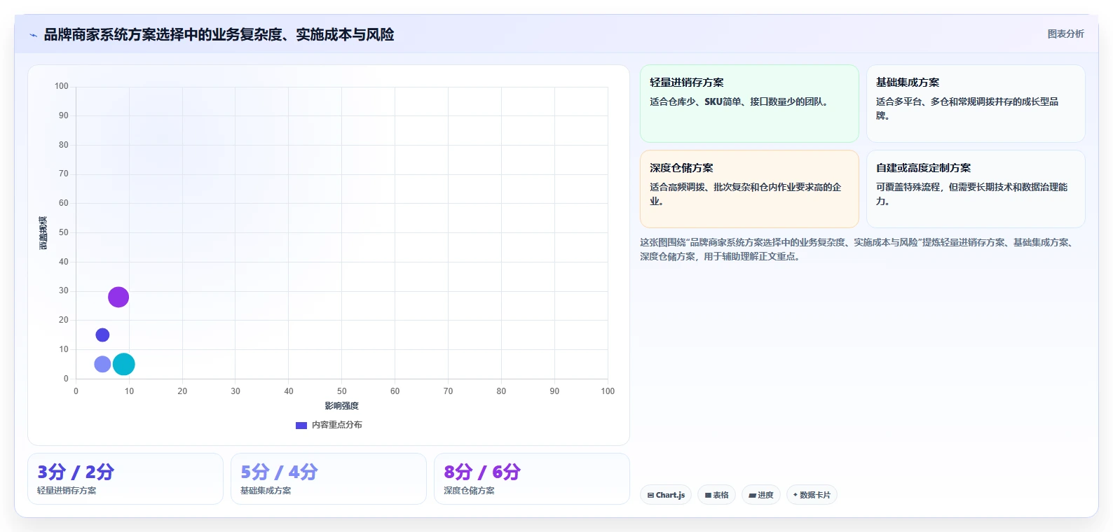 电商进销存：品牌商家采购前必读：评估多仓调拨时如何避开重复录入