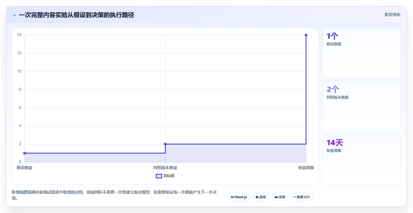 小红书数据分析：创业团队常见问题汇总：投放复盘与账号增长慢一次讲清