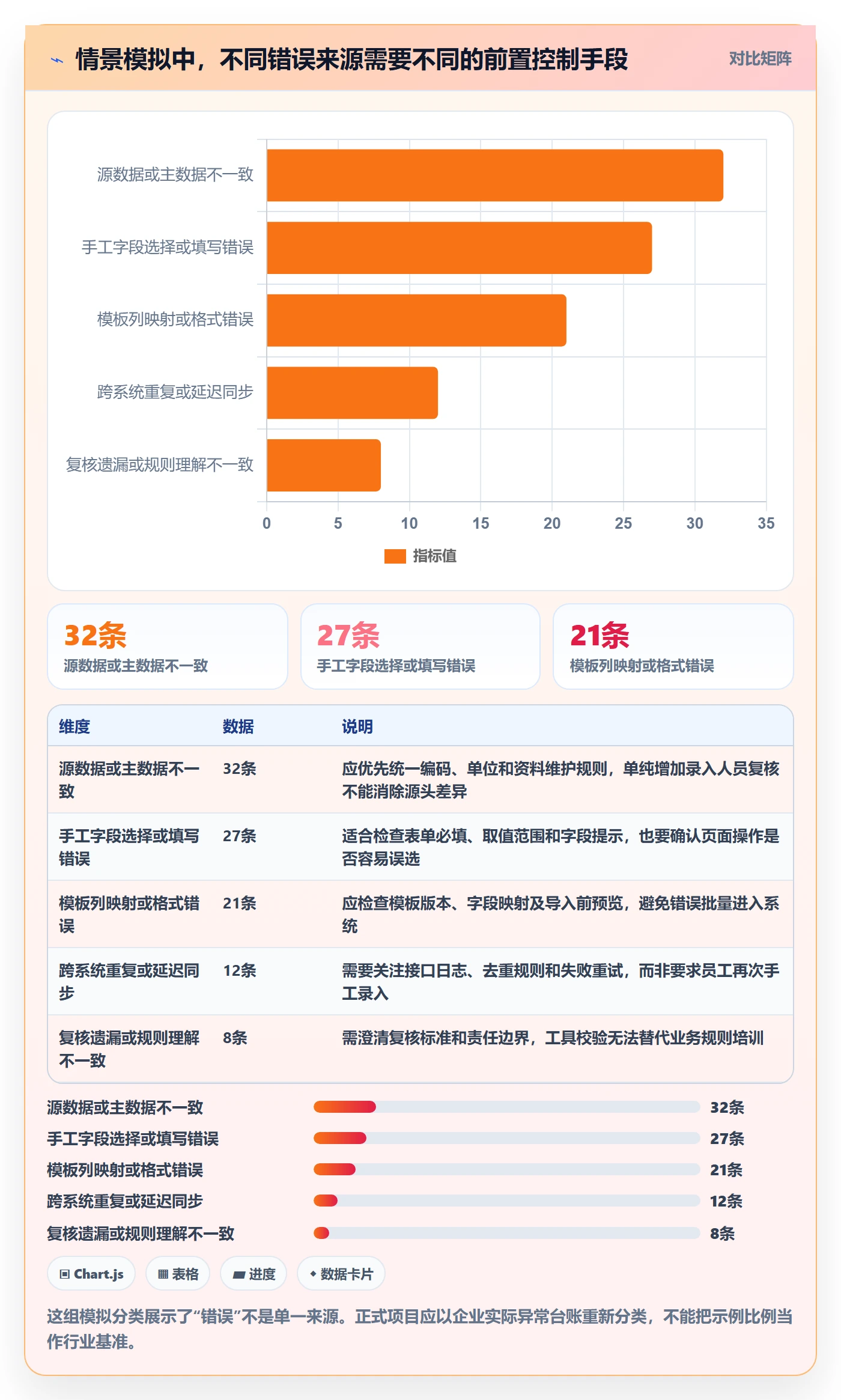 erp数据录入升级方案：用工具对比改善错误修正
