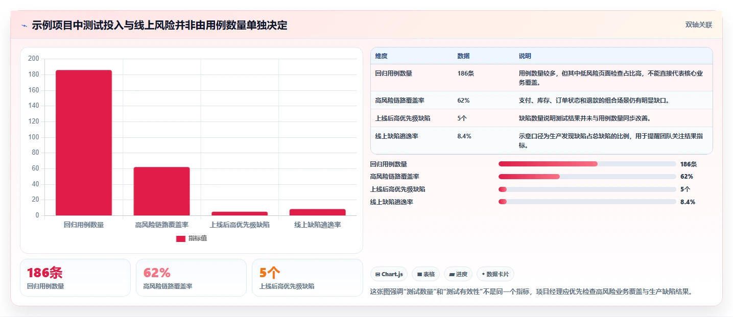 电商系统开发：项目经理流程图解：持续迭代如何减少测试不充分