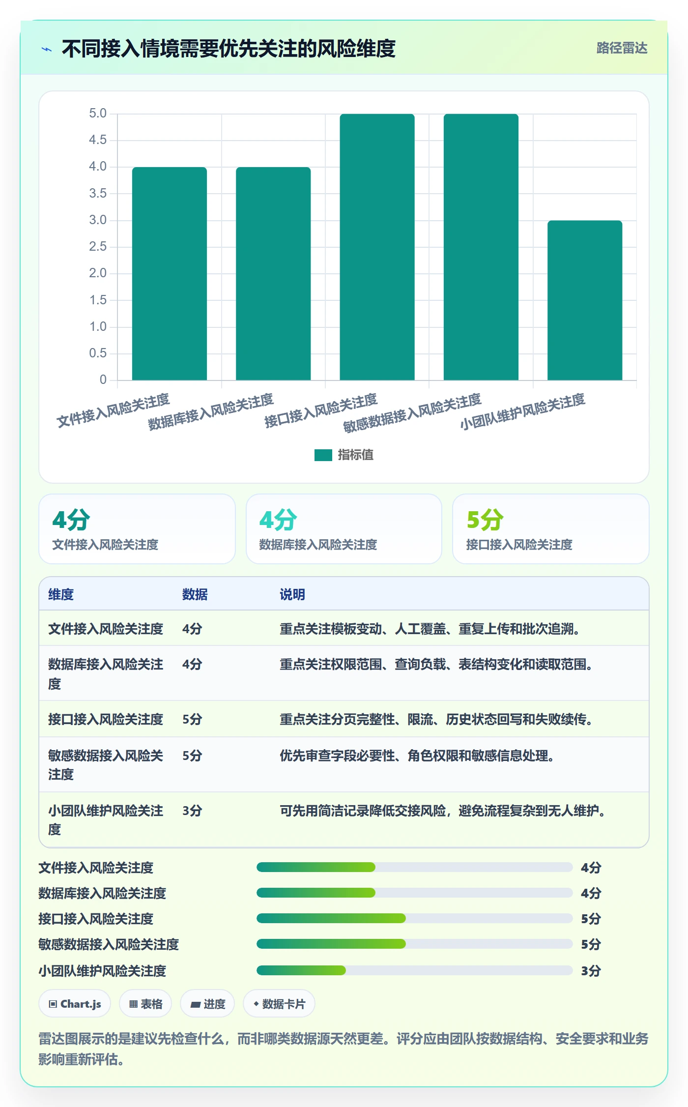 bi 平台实践指南:数据接入的新手避坑怎样更有效