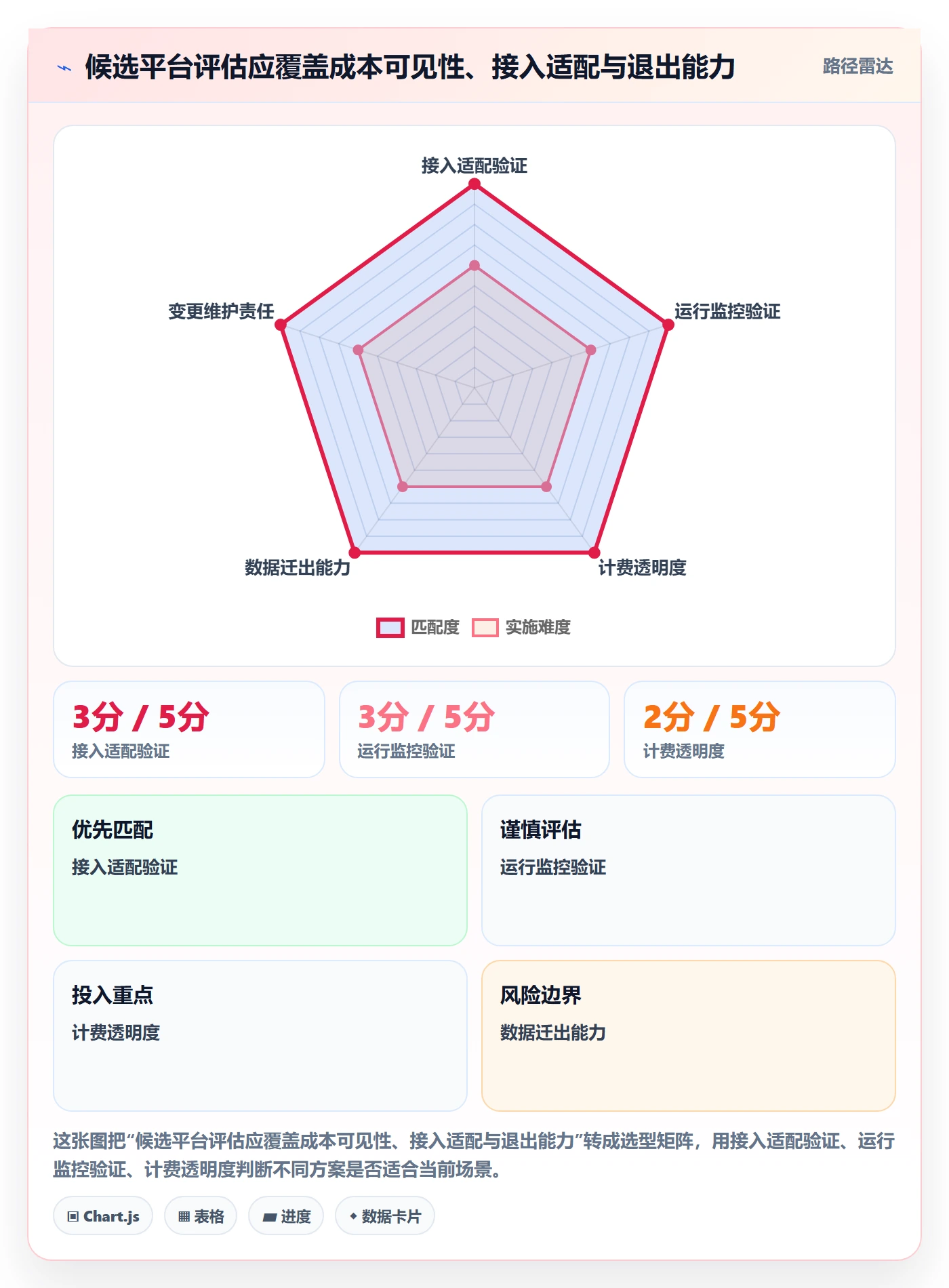 bi 平台执行标准:数据接入环节如何体现成本控制