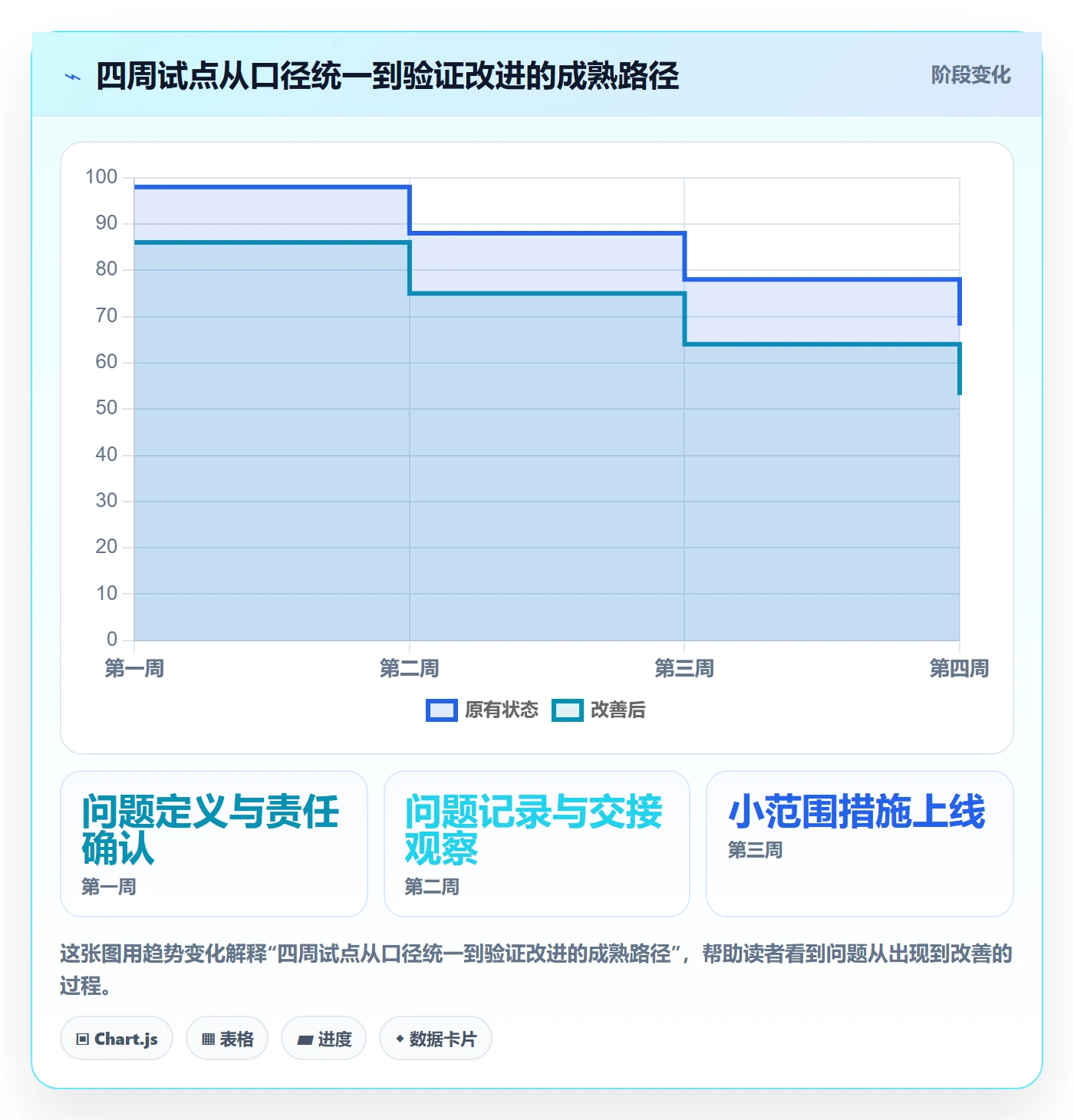 店铺运营管理运营框架：把客户体验纳入团队协同