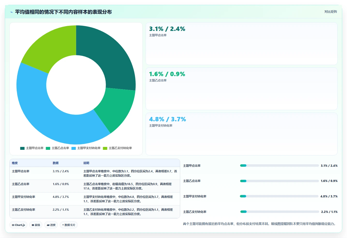 电商辅助软件：内容团队基础版路线：数据复盘从准备、执行到复盘