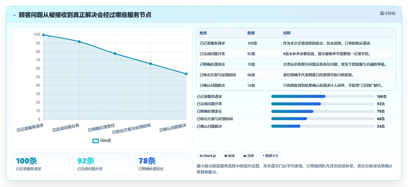 如何运营好一个店铺实施路径：用户服务如何完成常见误区