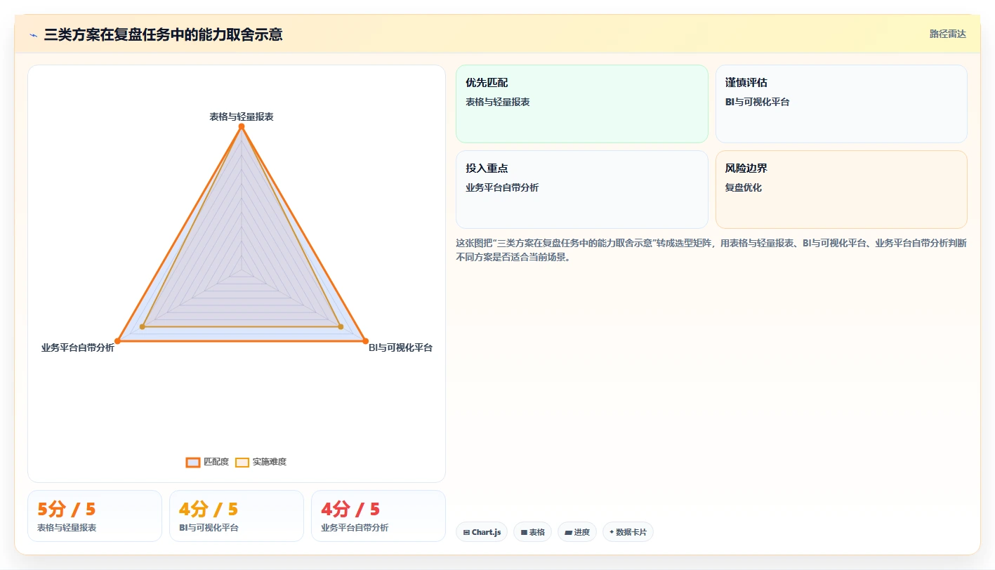 运营数据工具对比全解析：重点看懂复盘报告