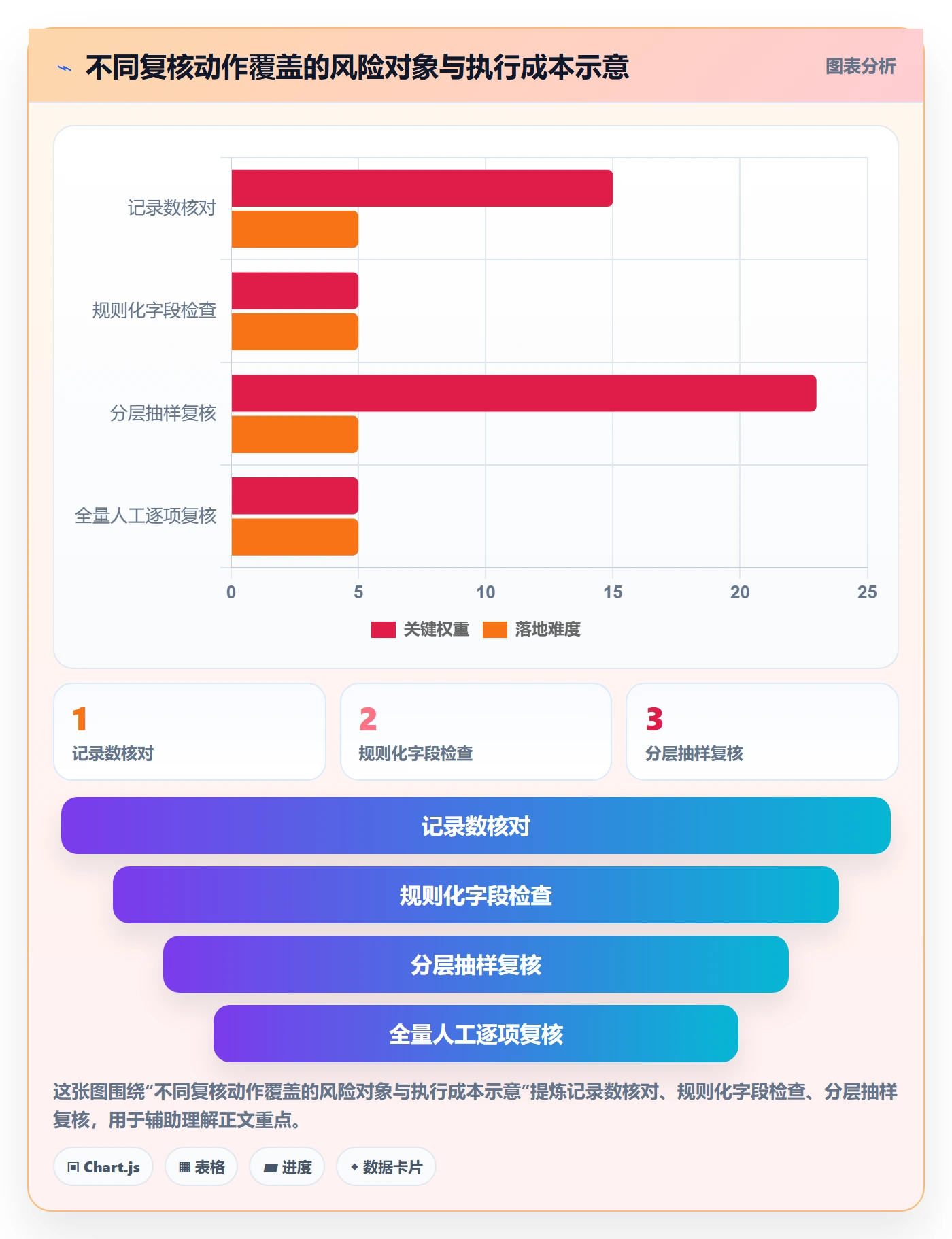 erp数据录入实战复盘：从批量导入验证新手避坑效果