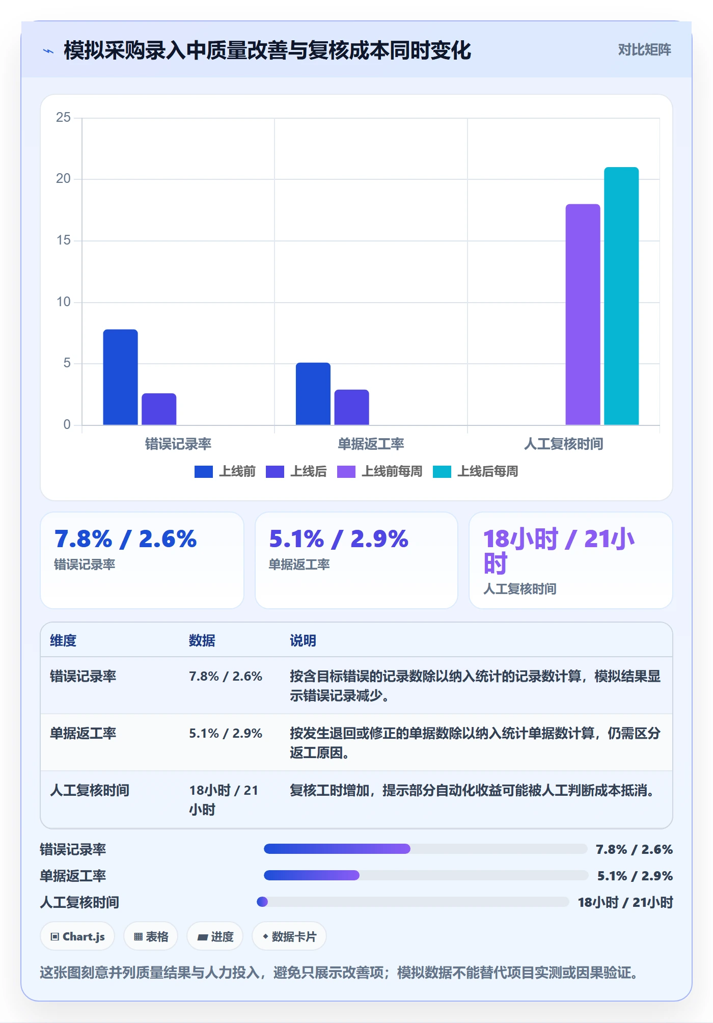 erp数据录入实战复盘：从字段校验验证自动化方案效果