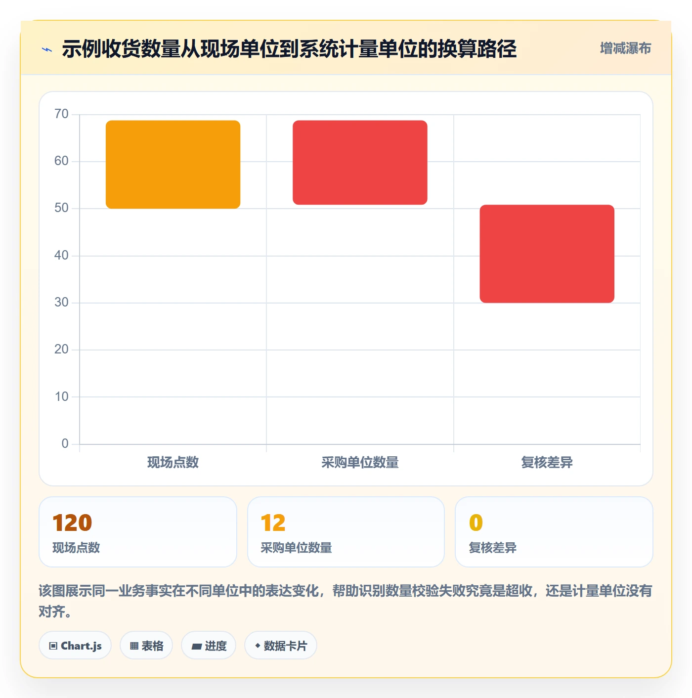 erp数据录入怎么用？字段校验场景下的实操教程拆解