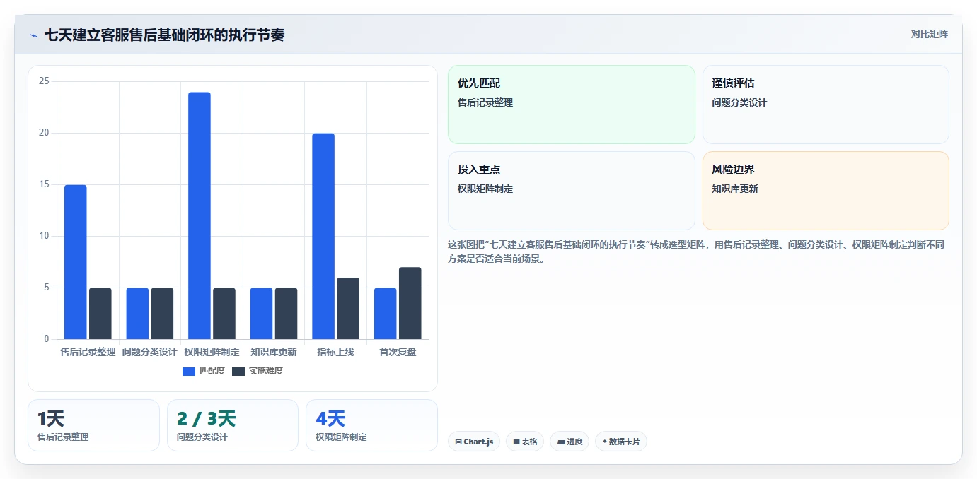 电商管理怎么管？以客服售后为核心的精细化运营方案