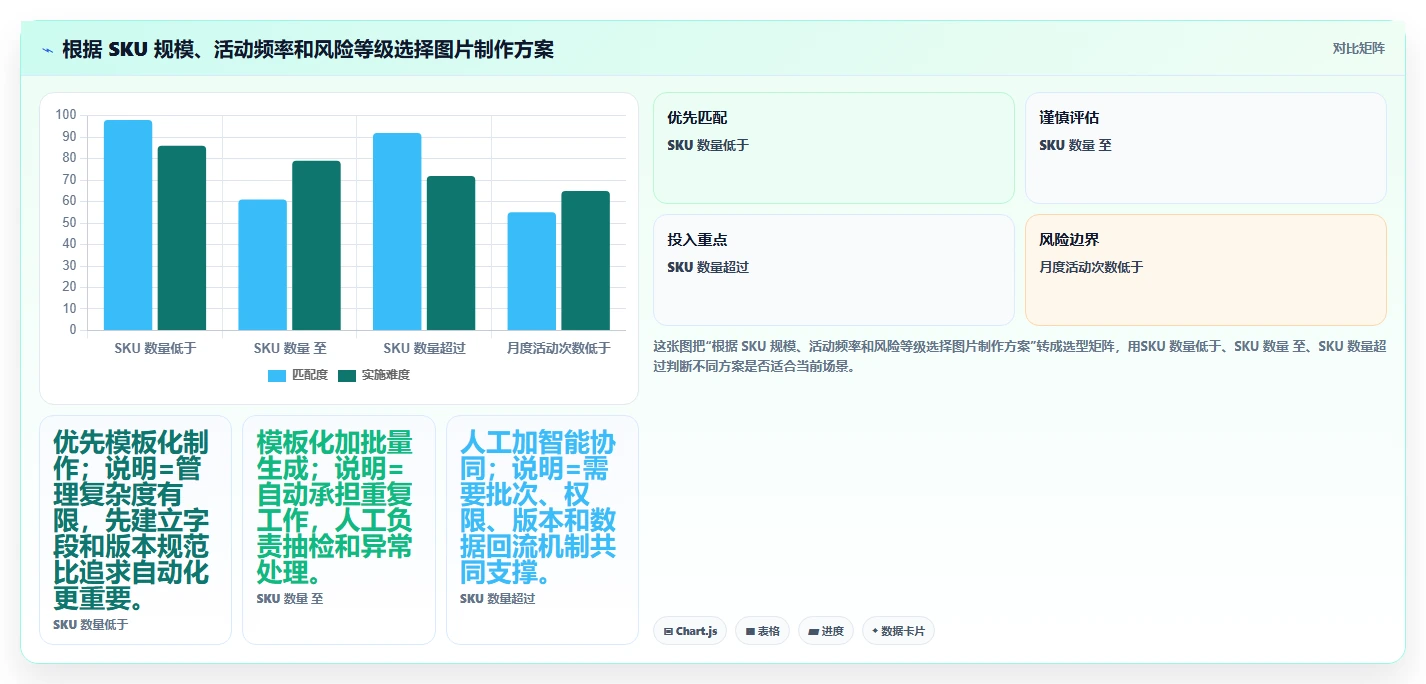 电商辅助软件：运营助理对比指南：不同图片制作方案如何影响统一数据入口
