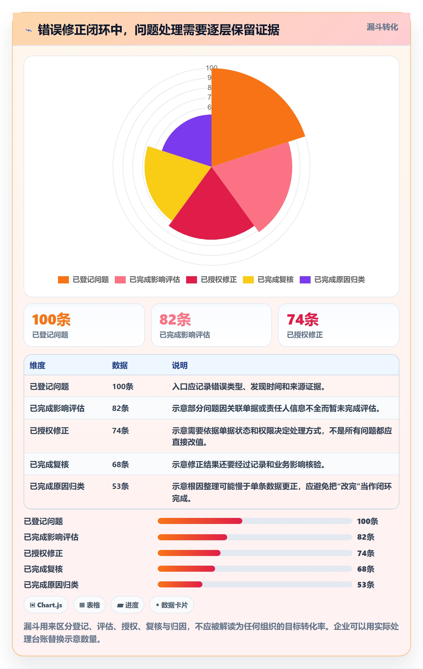 erp数据录入业务拆解：错误修正为什么影响精细化运营