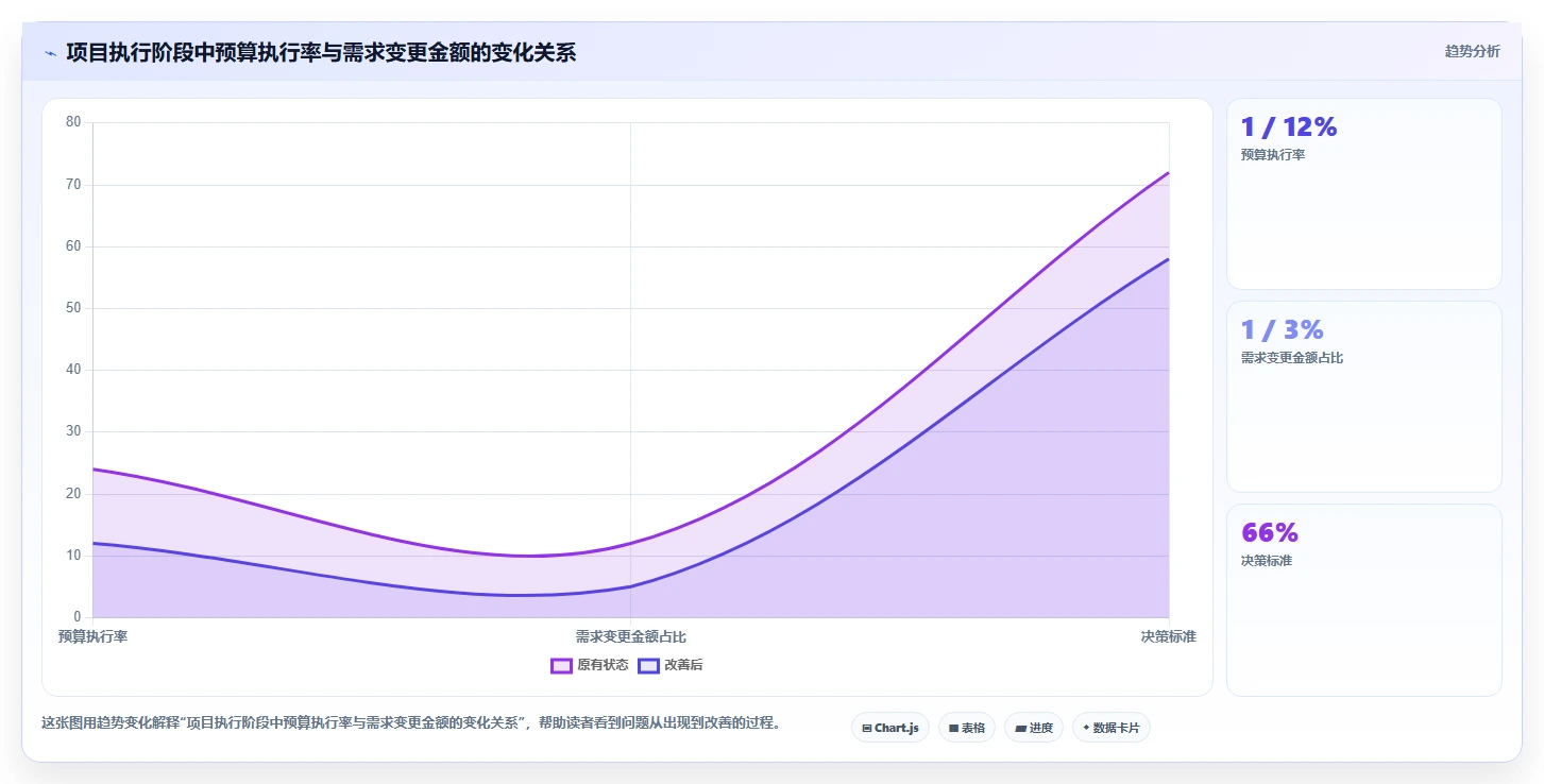 电商系统开发：企业管理层入门版教程：项目预算从准备到复盘