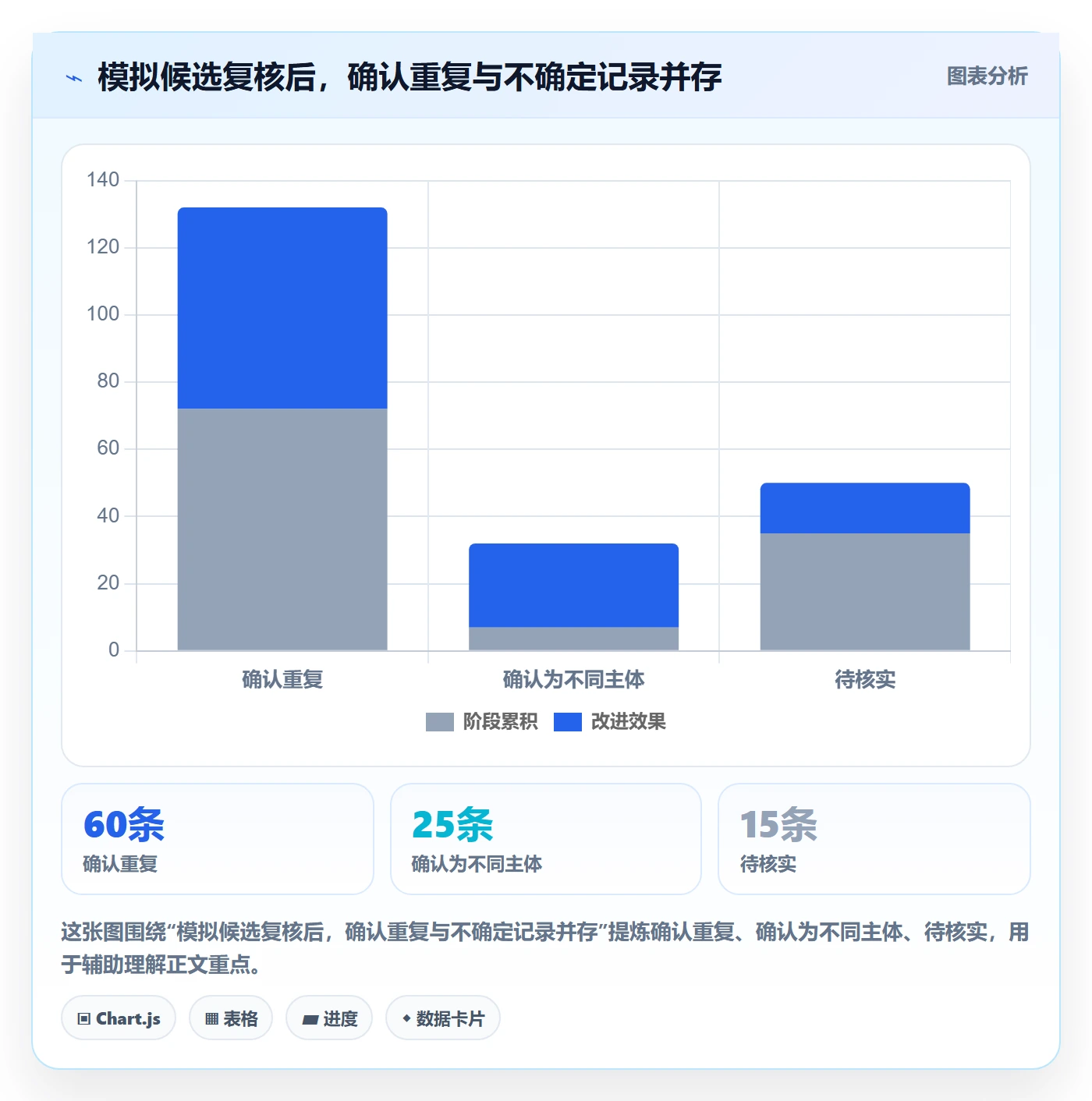 erp数据录入决策指南：用实操教程判断数据去重方案