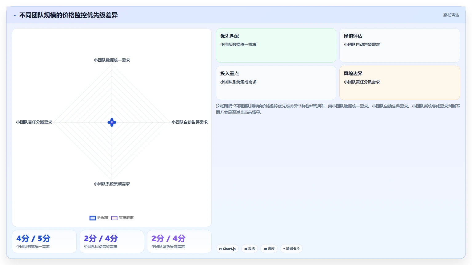 电商辅助软件：客服团队成本视角：价格监控如何避免重复工作多