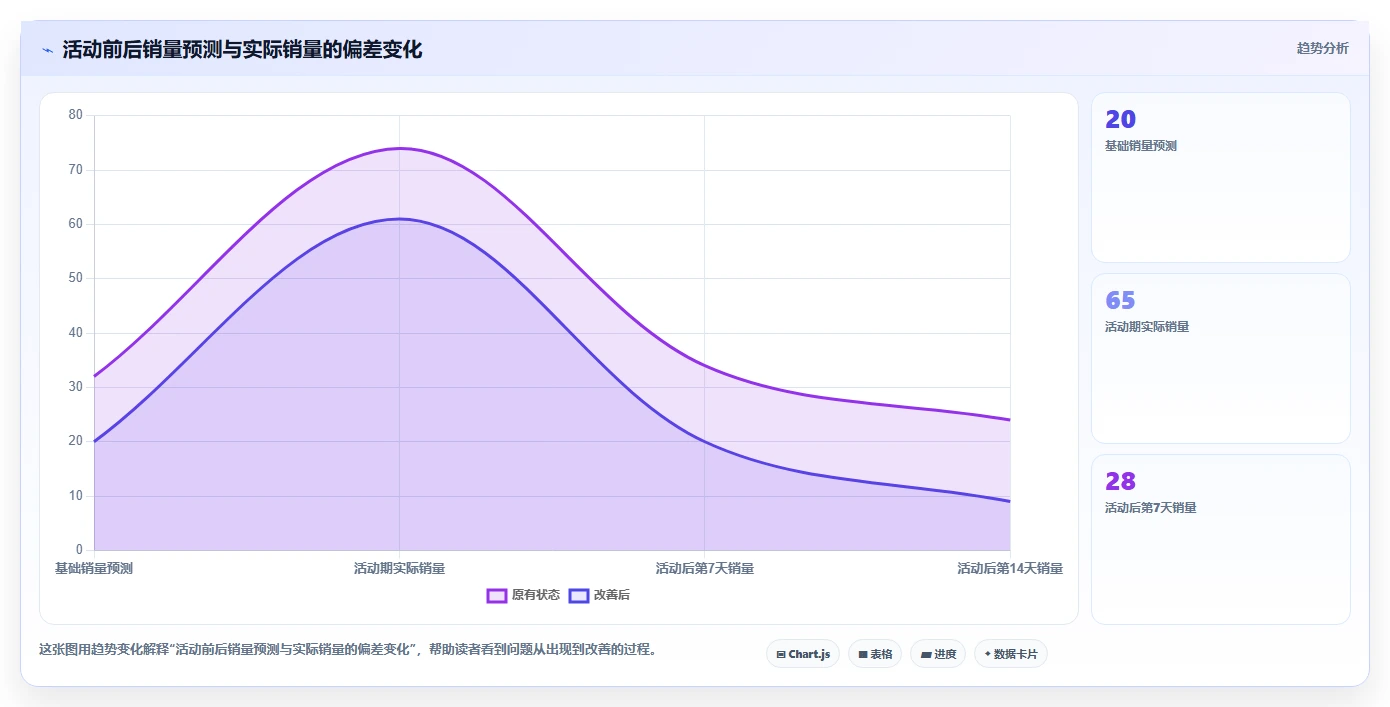 电商库存怎么用？补货计划场景下的日常管理拆解