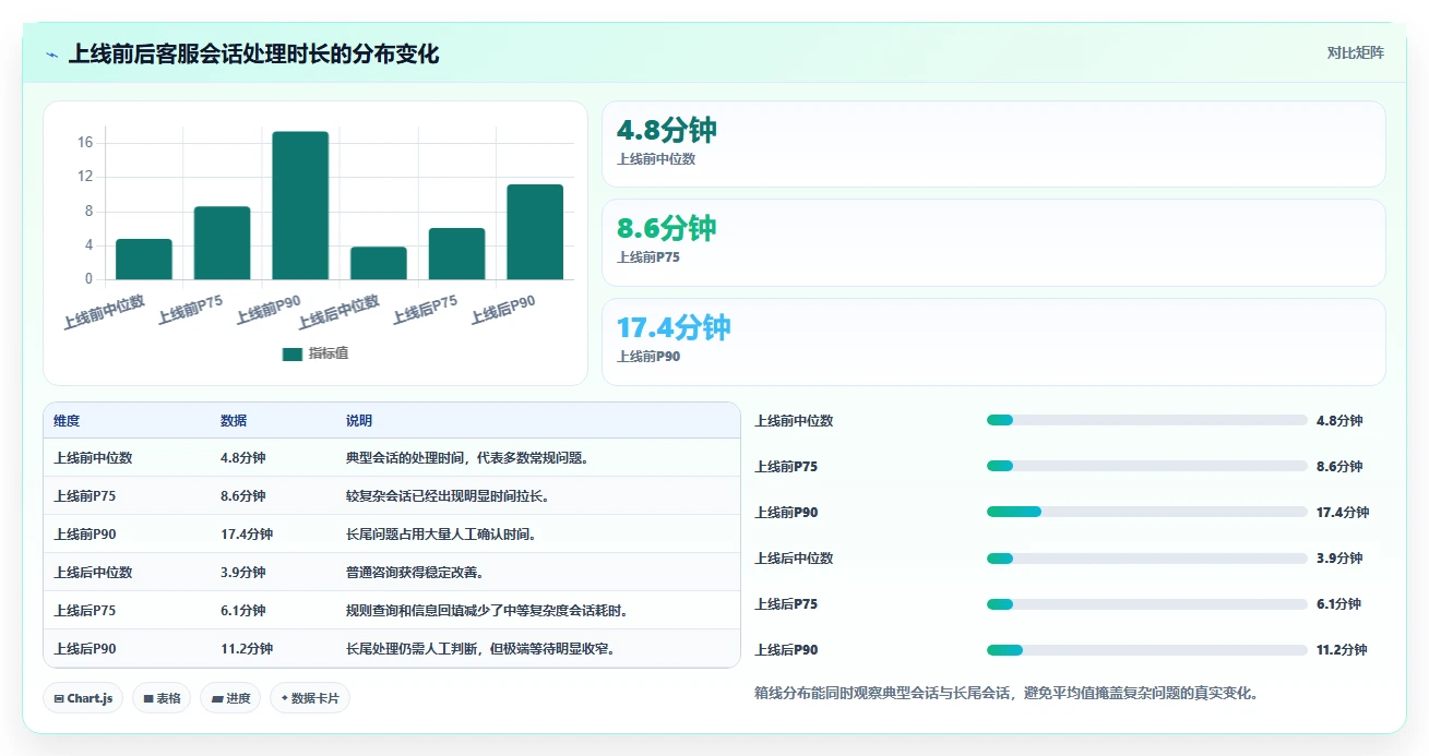 电商辅助软件：客服团队数据视角：用客服提效验证节省操作时间