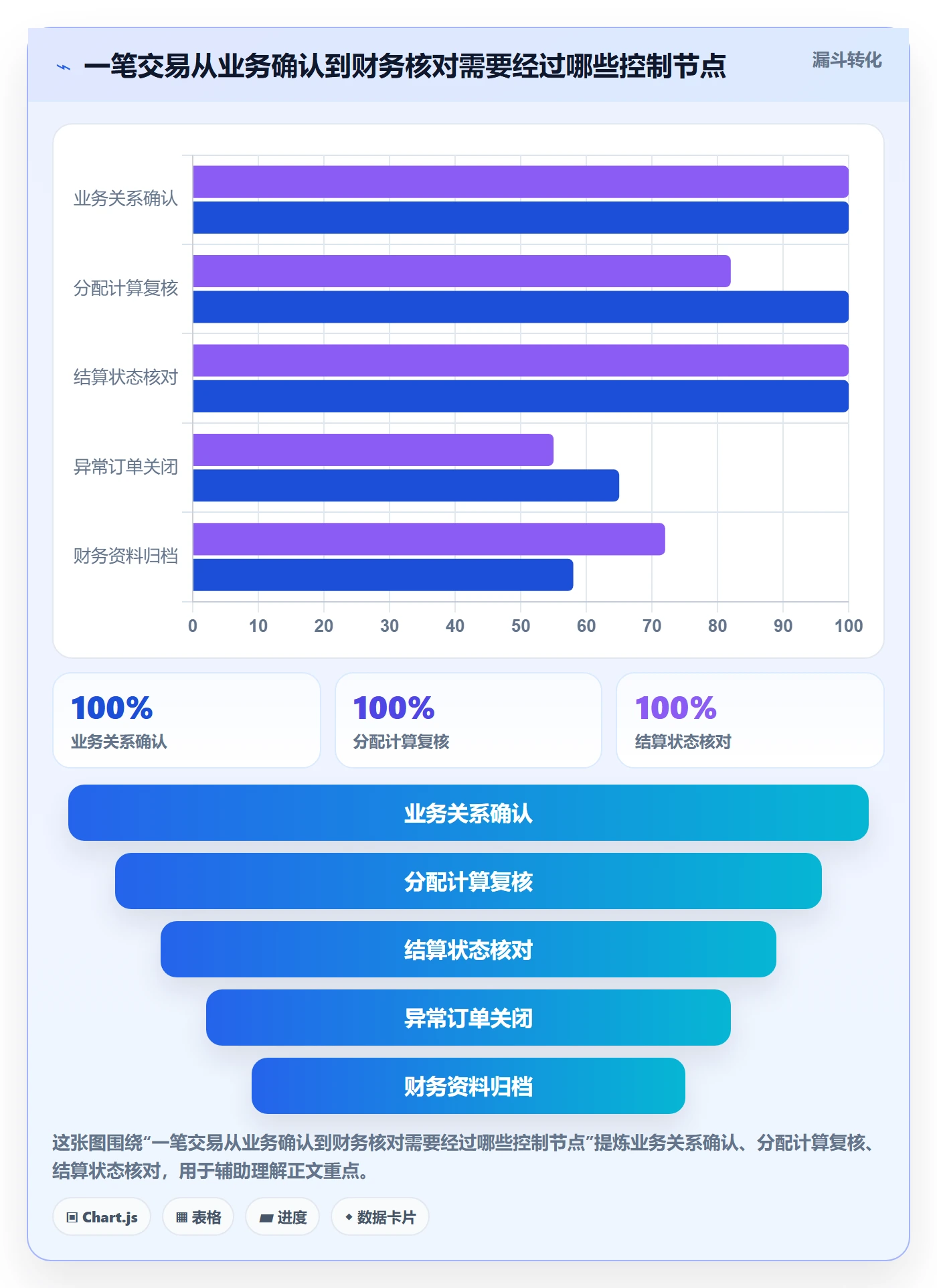 分账系统怎么用？合规要求场景下的落地案例拆解