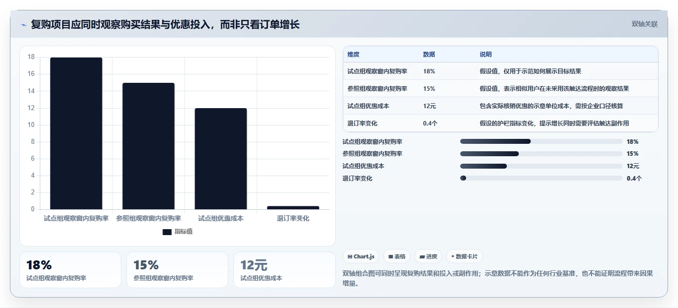 电商crm系统避坑指南：复购提升环节的系统搭建要注意什么