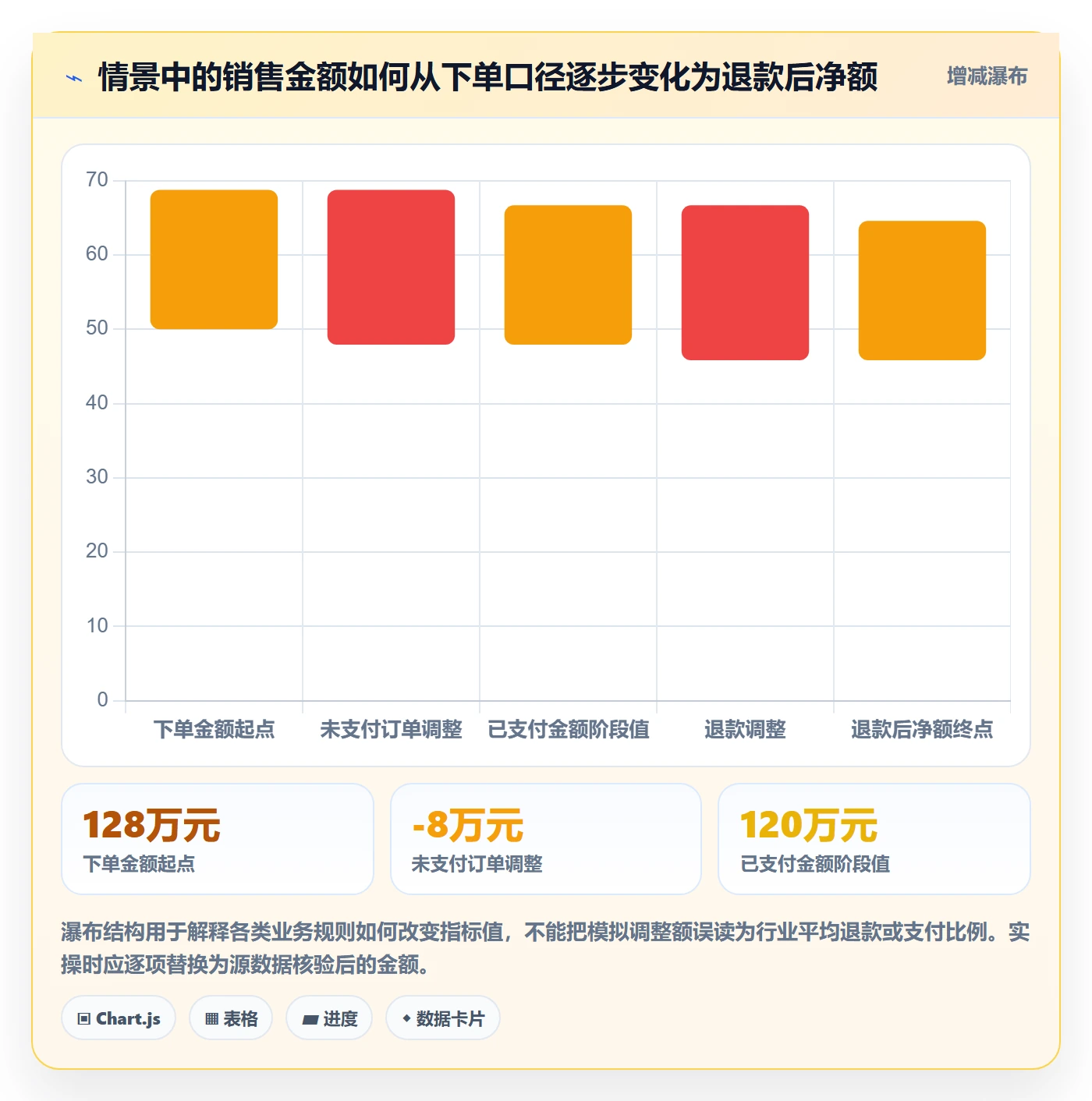 bi 平台怎么优化？先从指标建模的入门指南入手