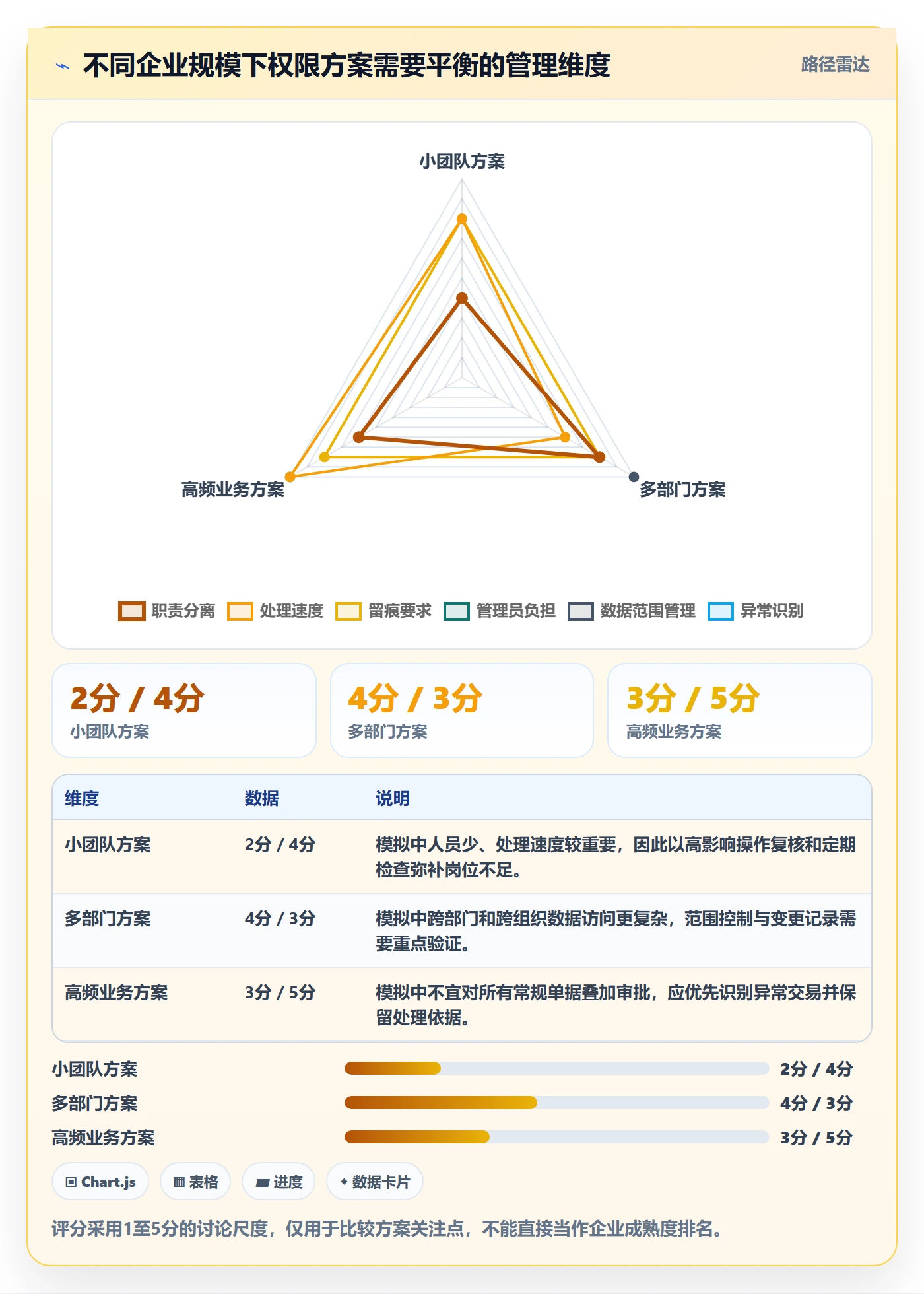 erp数据录入决策指南：用新手避坑判断权限分工方案