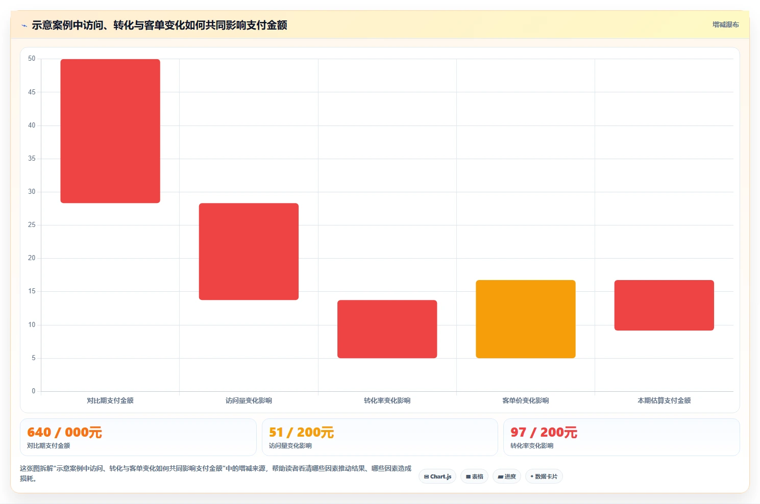 电商数据运营检查方法：通过数据体系评估数据复盘质量