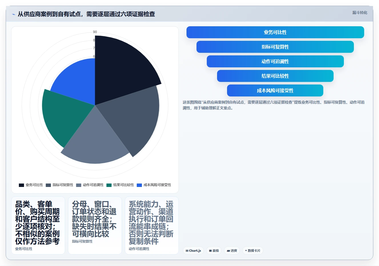 电商crm系统怎么选？复购提升相关的落地案例判断标准