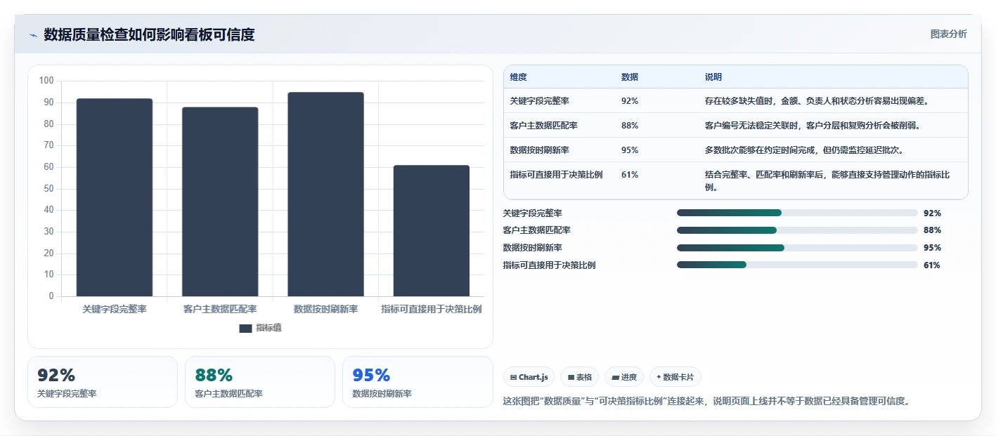 运营管理平台从0到1：数据看板的工具对比与操作要点