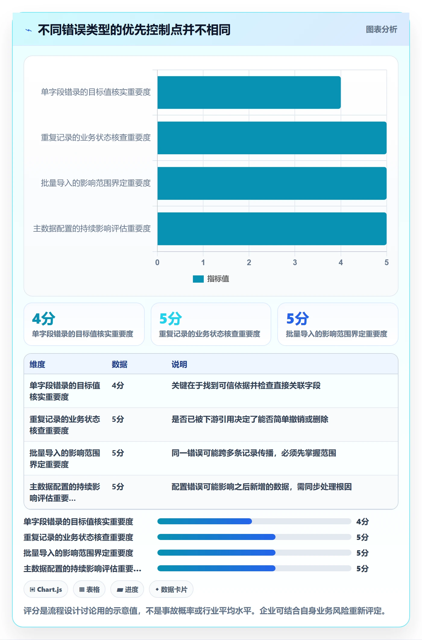 erp数据录入管理模板：围绕错误修正开展标准化管理