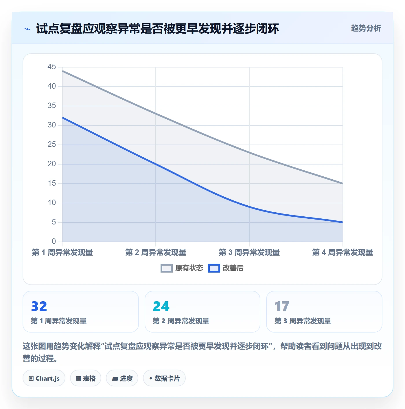 库存管理系统落地清单:条码作业相关的核心功能事项