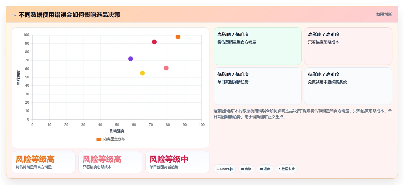 拼多多数据分析工具免费避坑指南：选品数据环节的实操教程要注意什么