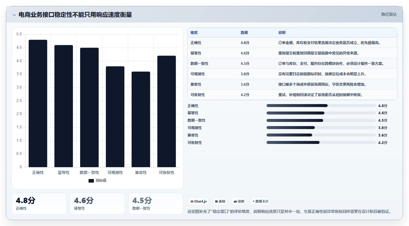 电商系统开发:开发团队怎么用:从需求梳理到稳定业务接口